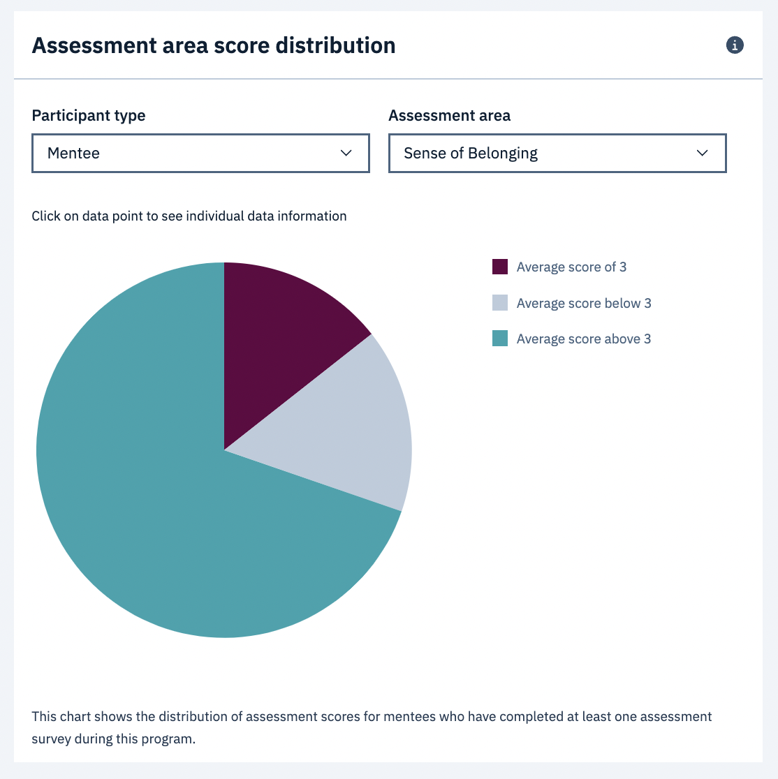 dashboard-page-assessments-tab-mentor-collective